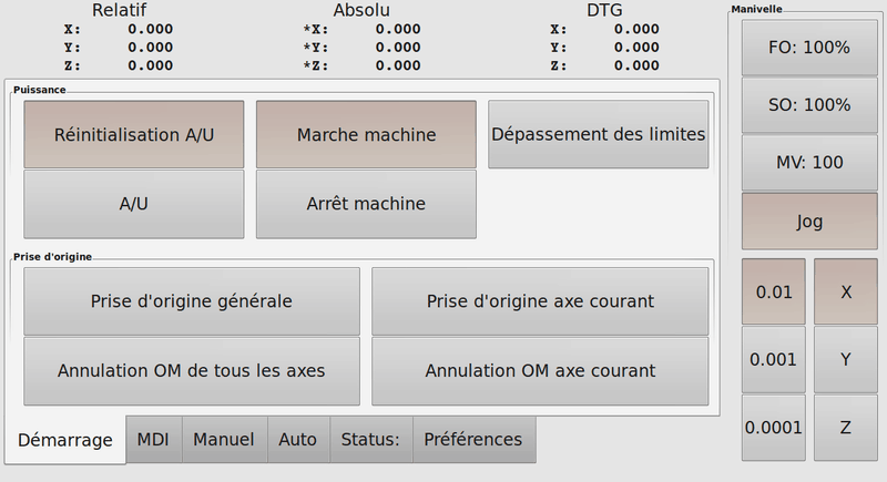 L'interface tactile Touchy