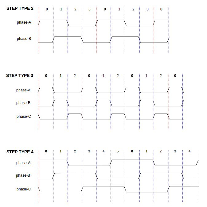 images/stepgen-type2-4.png