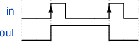 Image ../man/images/toggle.ps.png