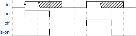 Image ../man/images/toggle2nist.ps.png