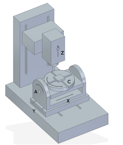 5-axis-figures/Figure-9.png