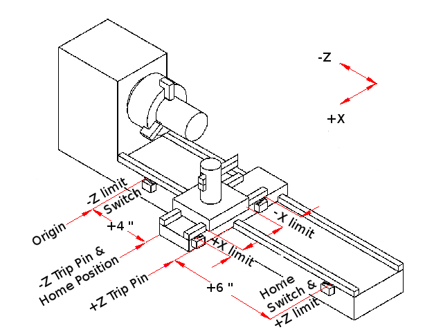 Configuration typique d'un tour